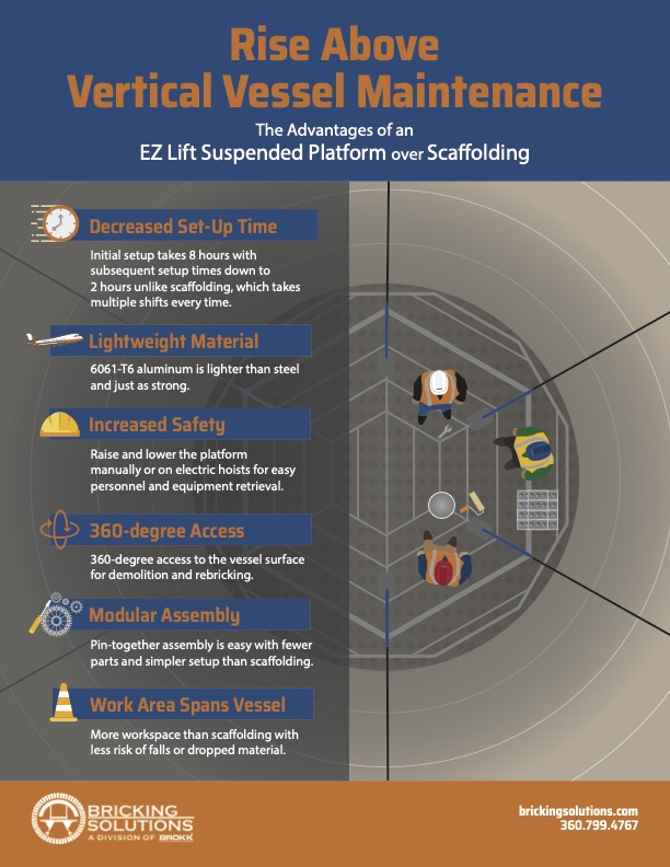 Suspended Platfrom Infographic